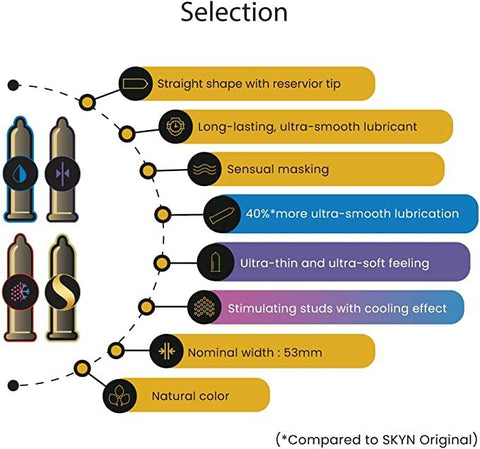 SKYN Selection 精選雜錦 PI安全套 12片裝 - Original , Elite, Elite Extra Lube, Excitation (New) Waddy Store 