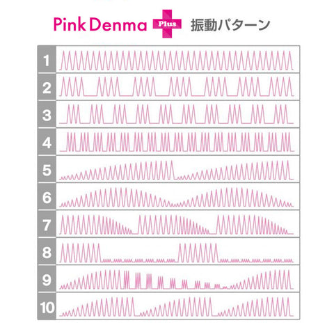 SSI Japan Kuro Denma 2代加強版 絕對潮吹電動按摩棒 黑色 Waddy Store 