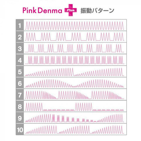 SSI Japan Pink Denma 2代加強版 絕對潮吹電動按摩棒 粉紅色 Waddy Store 