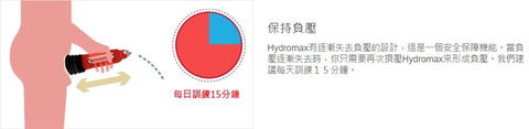 Bathmate Hydromax 5 肉棒增大泵 Waddy Store 